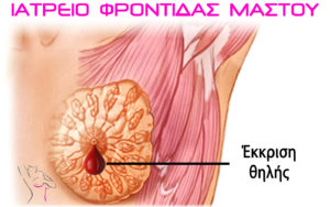 συμπτώματα καρκίνος μαστού, έκκριση θηλής, ιατρείο μαστού πατρα, φροντίδα μαστού, χαβελές ιωάννης χειρουργός μαστού μαστολόγος